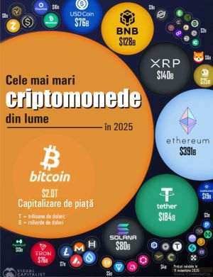 Although declining, Bitcoin continues to dominate the cryptocurrency market